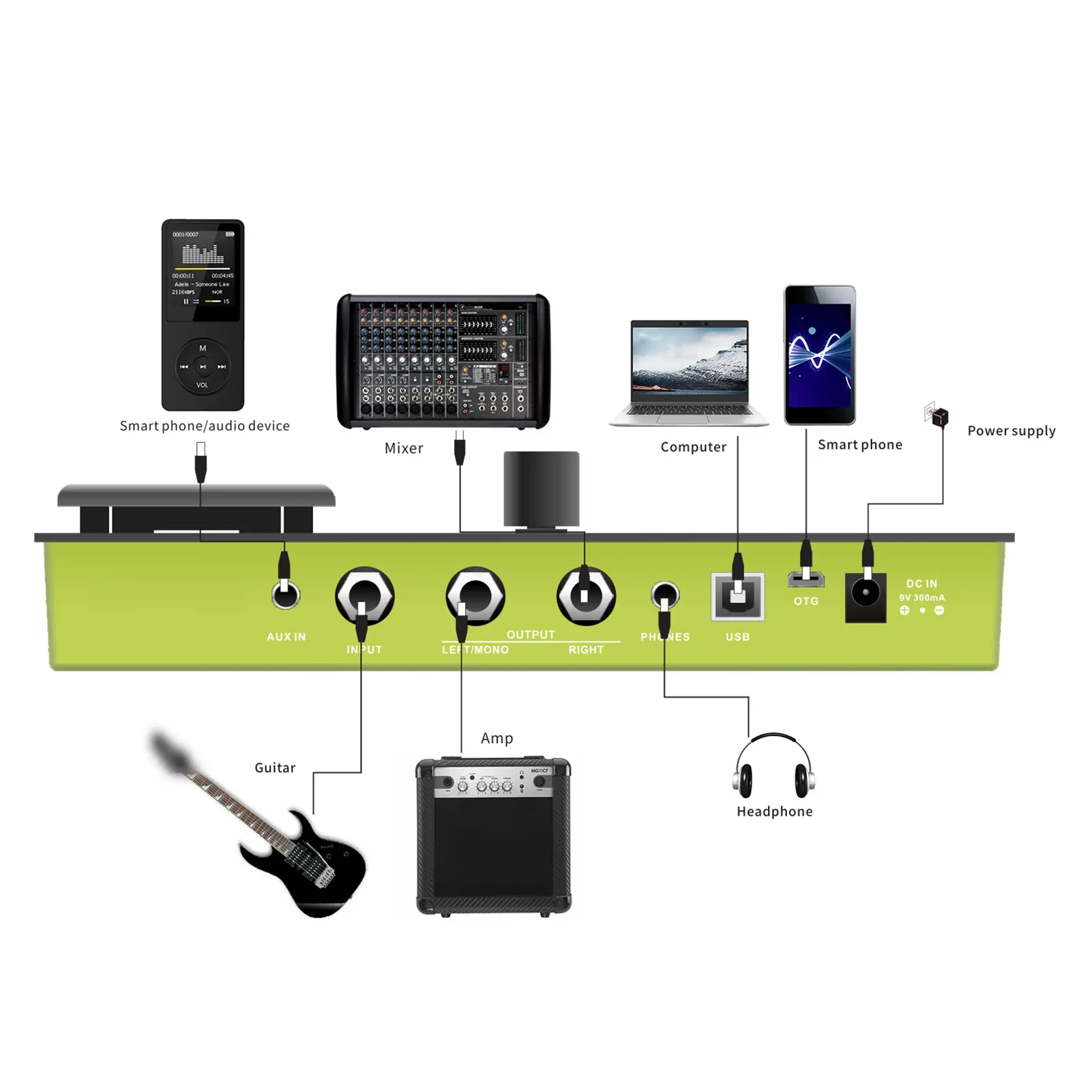 MOOER 151 Effects GE150 Amp Modelling & Multi Effects Pedal 55 Amplifier Models 80s Looper 40 Drum Rhythms 10 Metronome Tap Temp