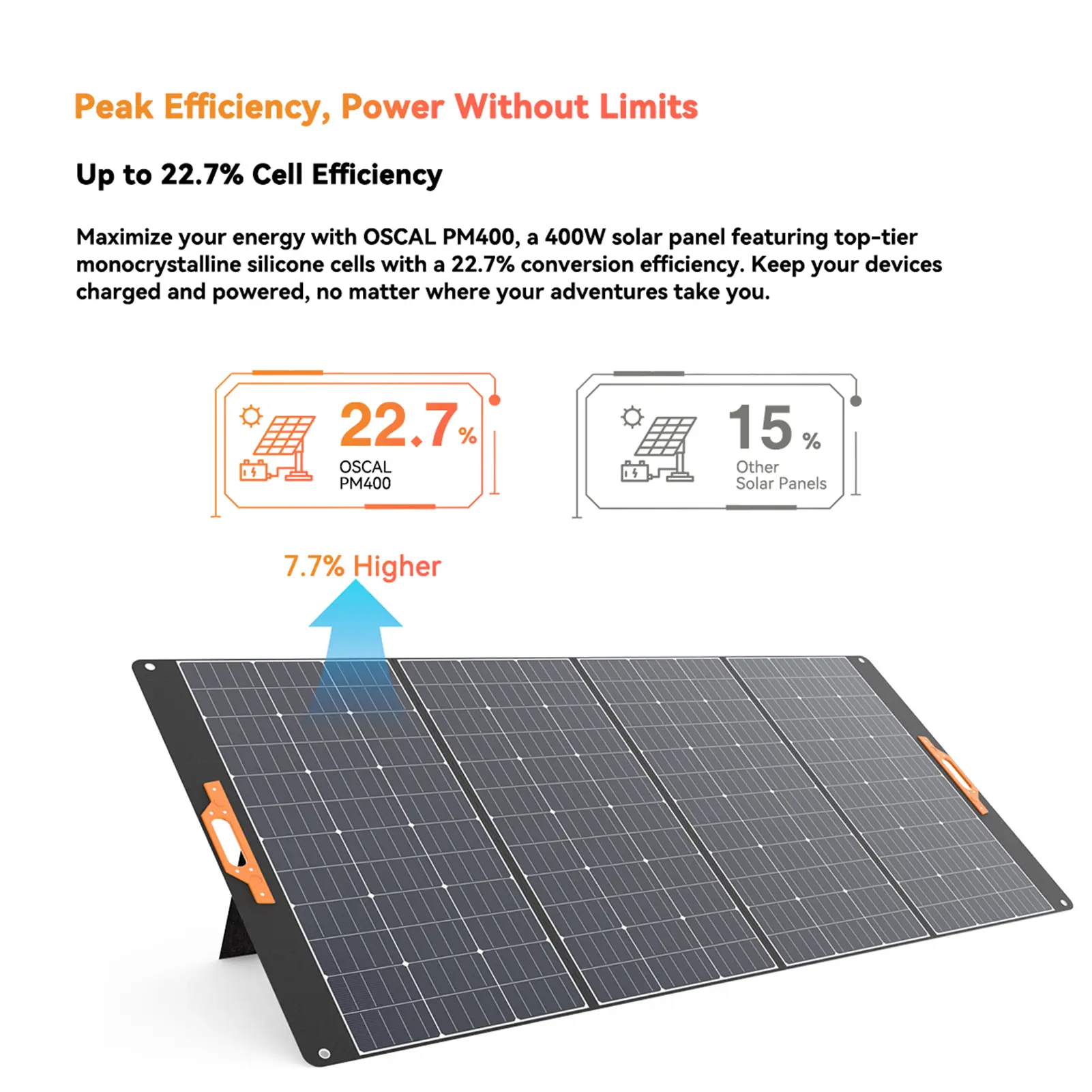 Oscal PM400 400W Foldable Solar Panel 23% High Efficiency Monocrystalline Cells Adjustable Kickstand IP65 Water Repellent ETFE M
