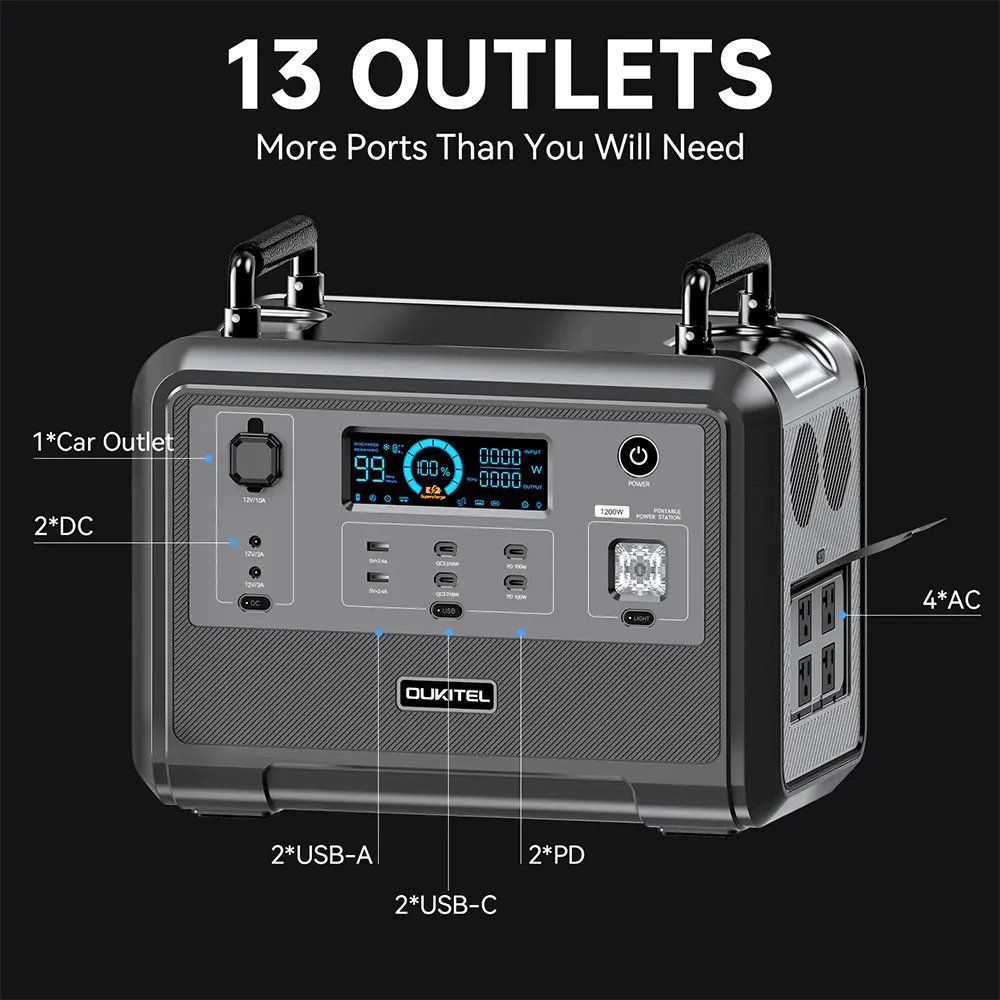 OUKITEL P1201E Portable Power Station 960Wh Solar Generator 1200W Safe LiFePO4 Solar Generator Power Pure Sine Wave Battery Powe