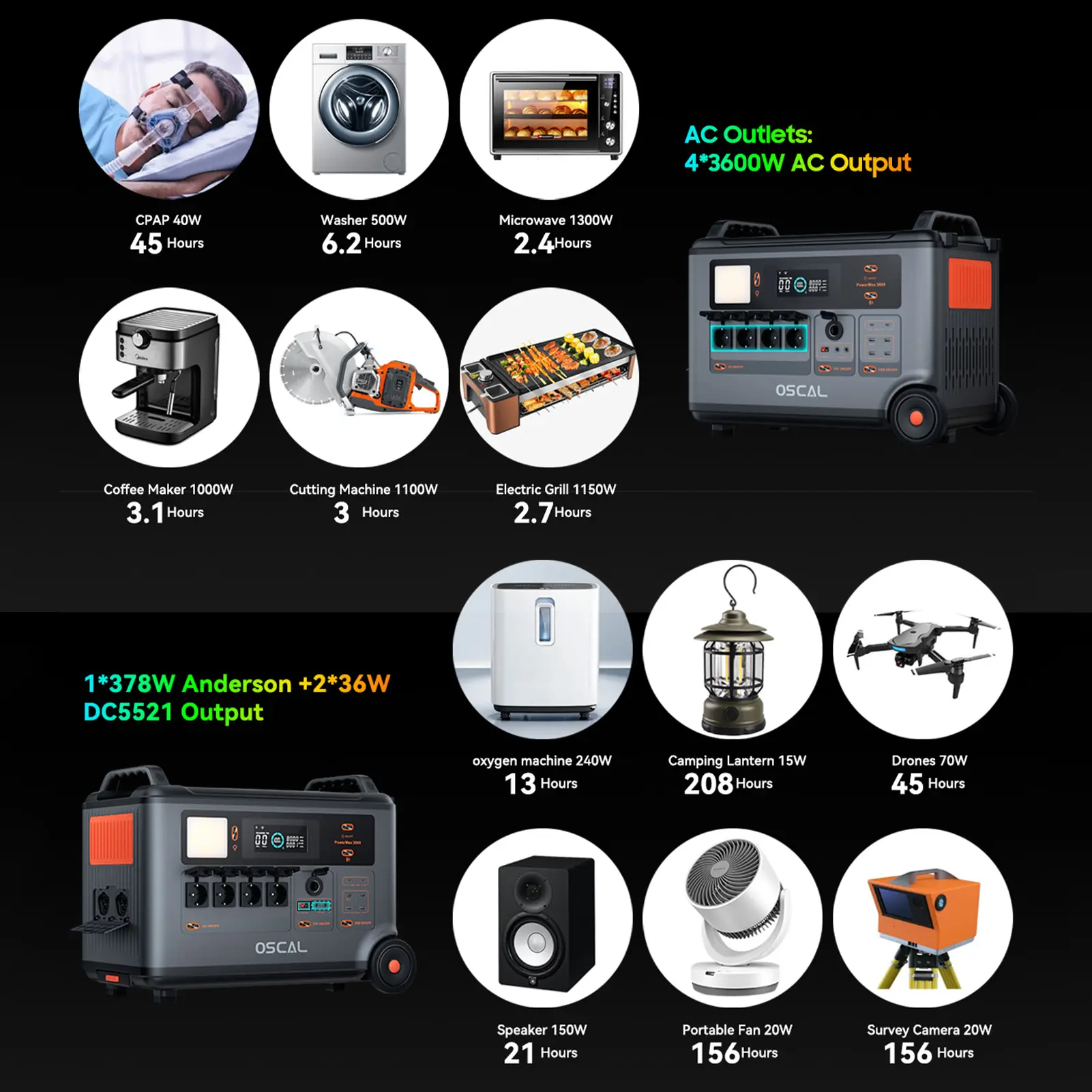 Oscal Powermax 3600 Rugged Portable Power Station 3600Wh to 57600Wh Battery Capacity 14 Outlets 5 LED Light Modes Morse Code Sig