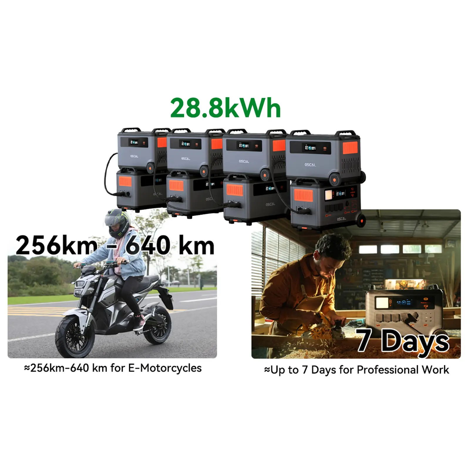 Oscal BP3600 3600Wh Extra Battery Pack 3600Wh to 57600Wh Battery Expandable Capacity Work with PowerMax 3600(can not be used alo