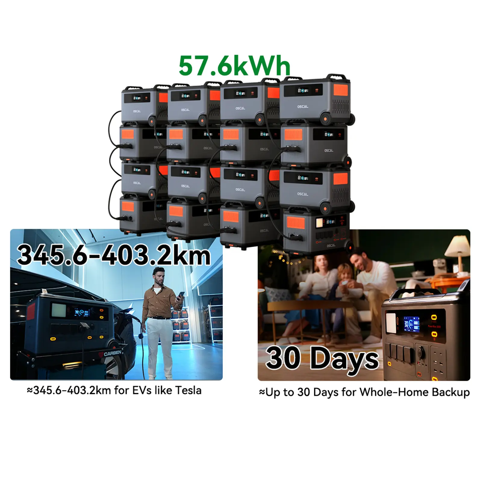 Oscal BP3600 3600Wh Extra Battery Pack 3600Wh to 57600Wh Battery Expandable Capacity Work with PowerMax 3600(can not be used alo