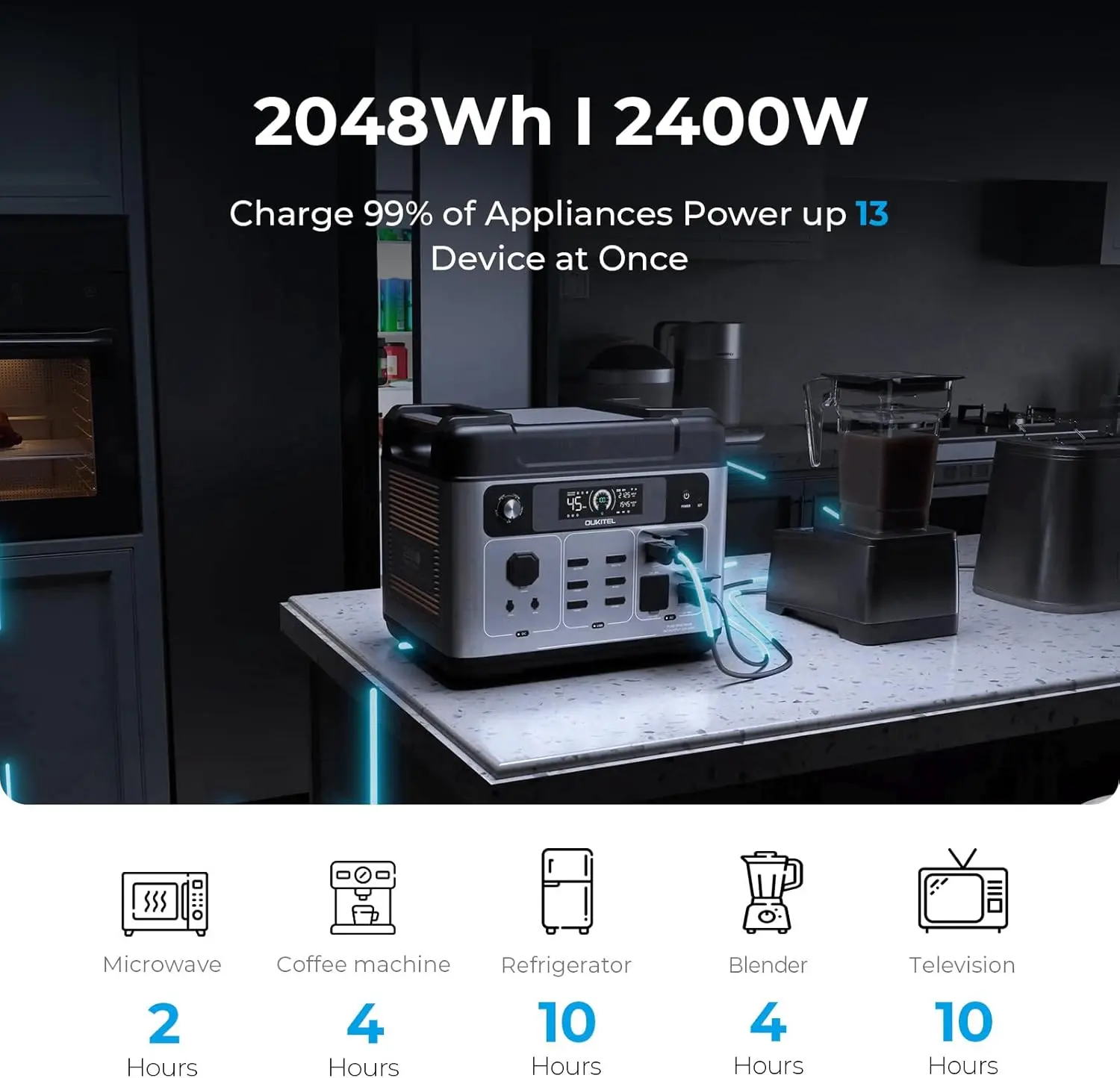 OUKITEL P2001 Plus Portable Power Station, 2400W Solar Generator, 80% Charge in 1Hr, 2048Wh LiFePO4 Battery Solar Powered Genera