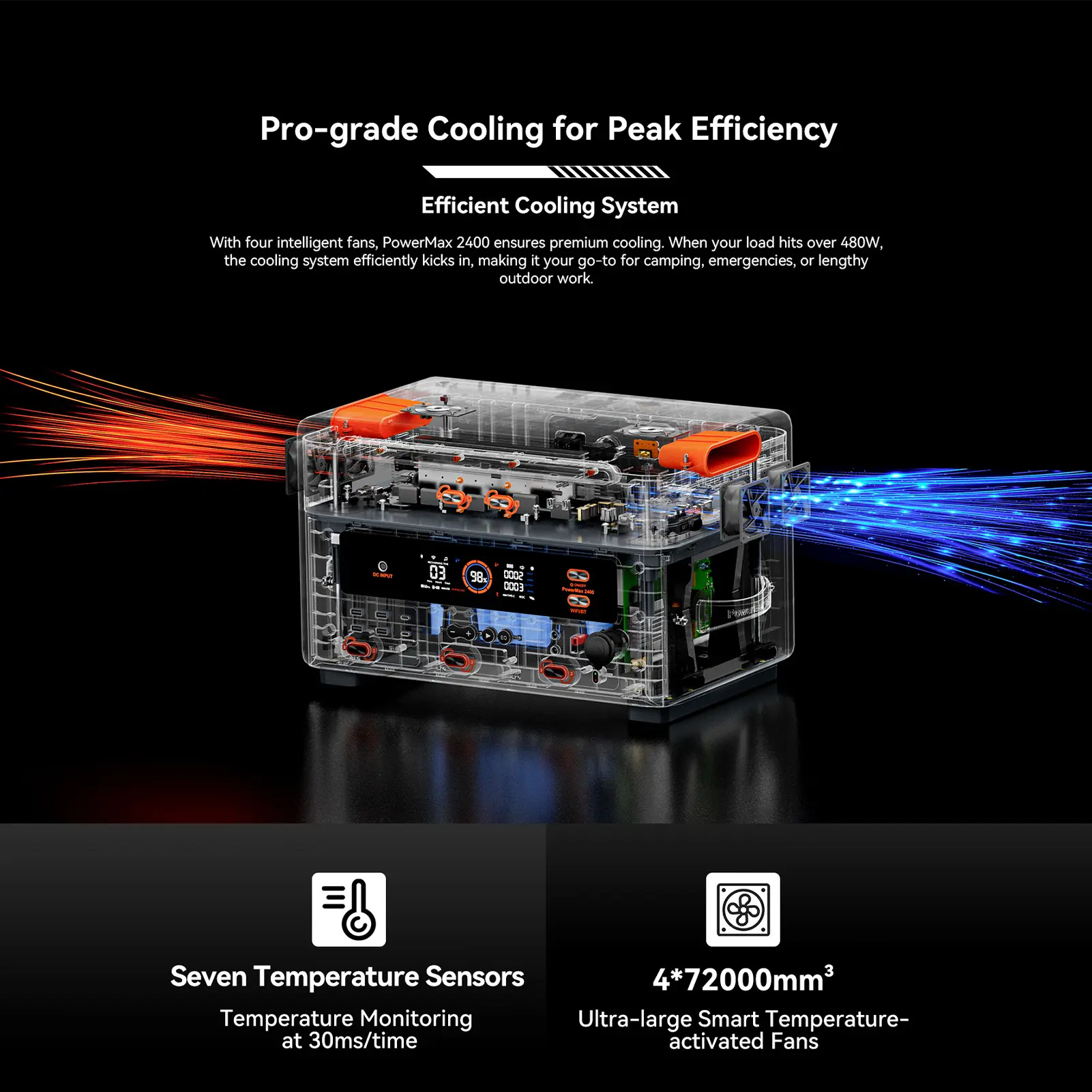 OSCAL PowerMax 2400 2400W 1872Wh Portable Power Station, Dual Speaker, 1.2h Fast Charging, App Control, LED Light, 16 Outputs, U