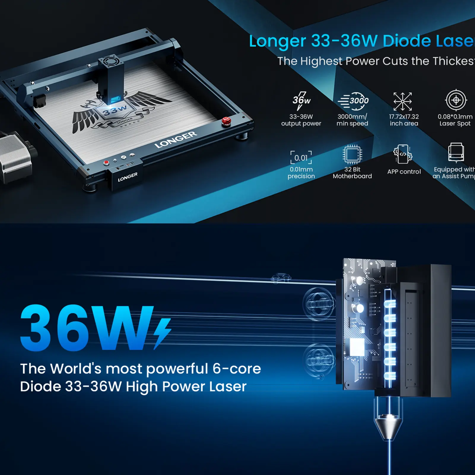 LONGER B1 30W Laser Engraver 36W Laser Power High Speed Engraving with Smart Air-Assist System Support TF Card APP 450*440mm Wor