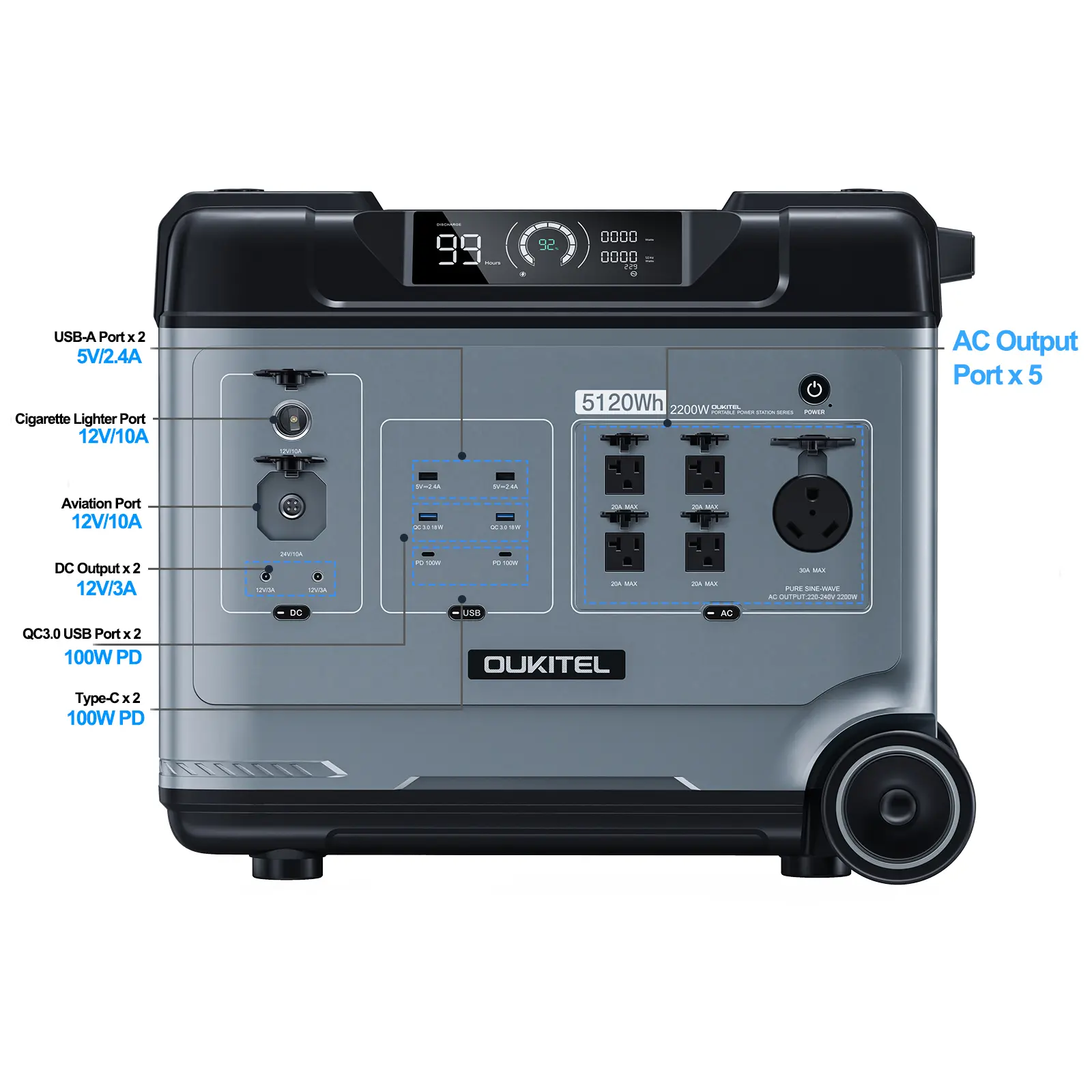 OUKITEL P5000E Portable Power Station 5120Wh 2200W Backup LiFePO4 Battery Pure Sine Wave AC Outlet Solar Generator Power Supply