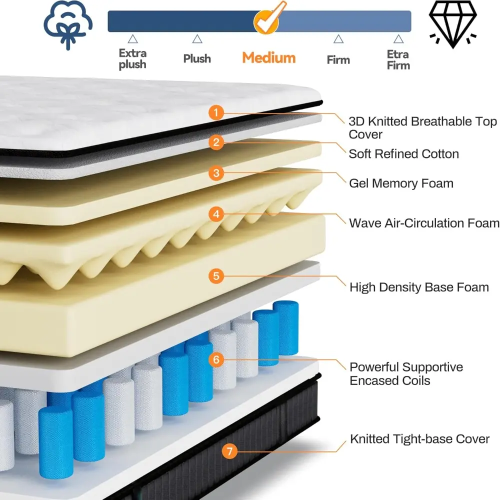 King Size Memory Foam Mattress, 14inch Gel Memory Foam Mattress, Breathable Mattress in a Box, Certified Safe Foams & Fabric, Zo