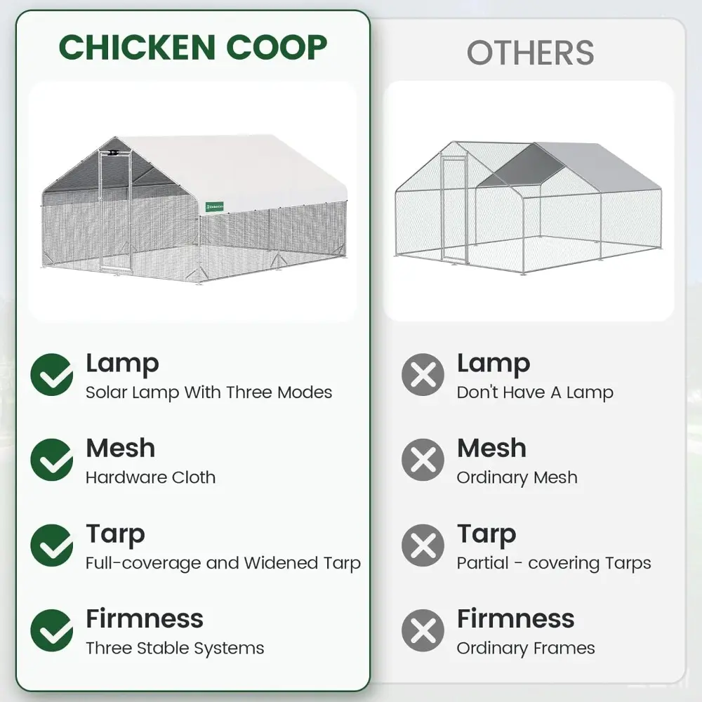 Large Walk-in Metal Chicken Coop with Chicken Run & Hardware Cloth, Solar Light, Waterproof & UV-Resistant Cover, Outdoor Poultr