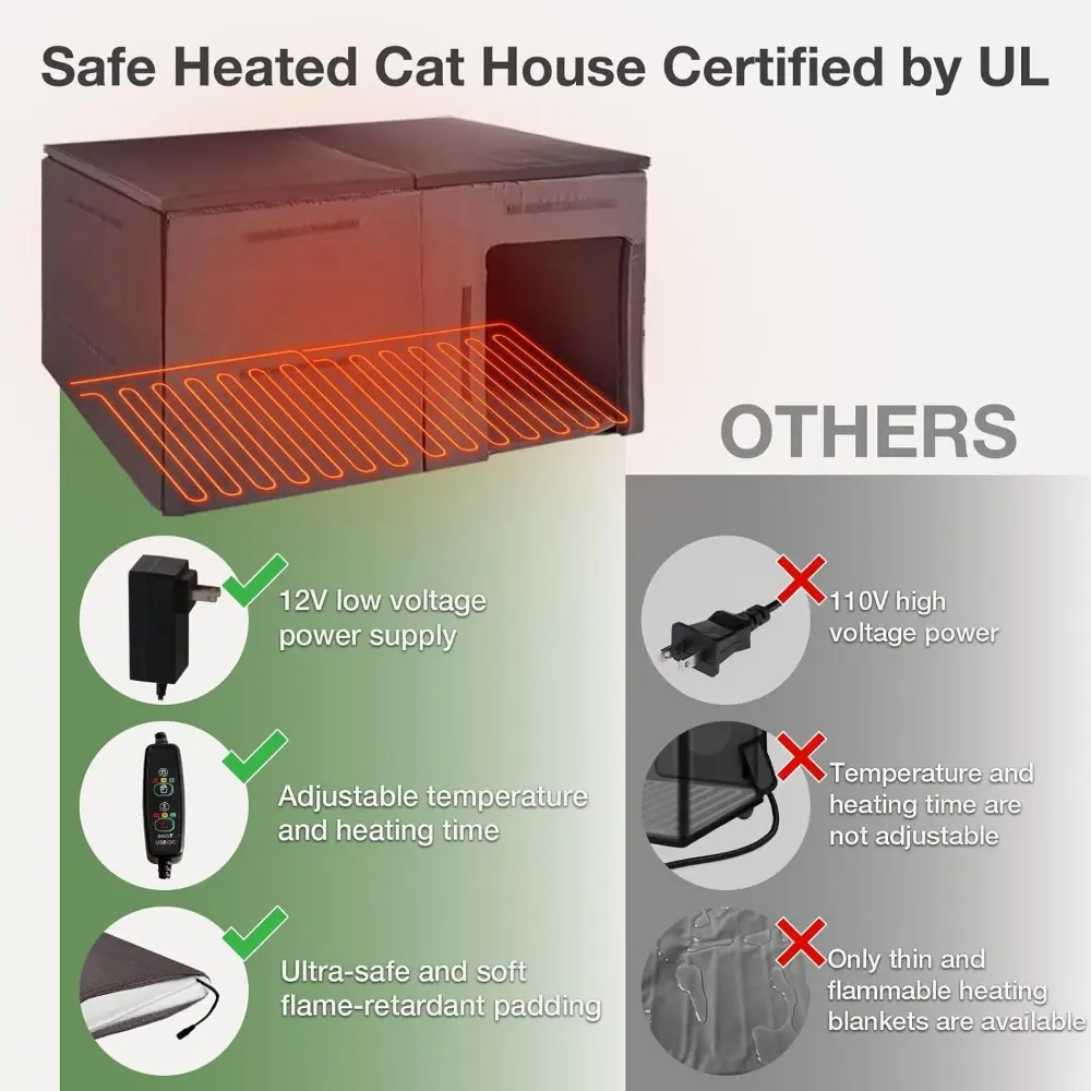 Large Heated Dog House with Insulated Liner for Outdoor - Waterproof Outside Dog Kennel for Medium and Large Dog with All-Around