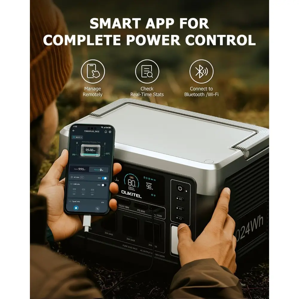 P1000 PLUS 1800W Power Station with 200W Solar Panel, 1024Wh Solar Generator 1200W Fast Charging APP Control Emergency LiFePO4