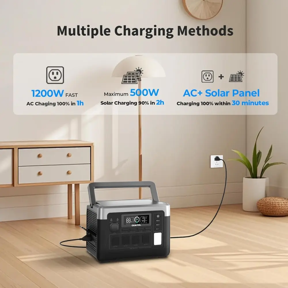P1000 PLUS 1800W Power Station with 200W Solar Panel, 1024Wh Solar Generator 1200W Fast Charging APP Control Emergency LiFePO4