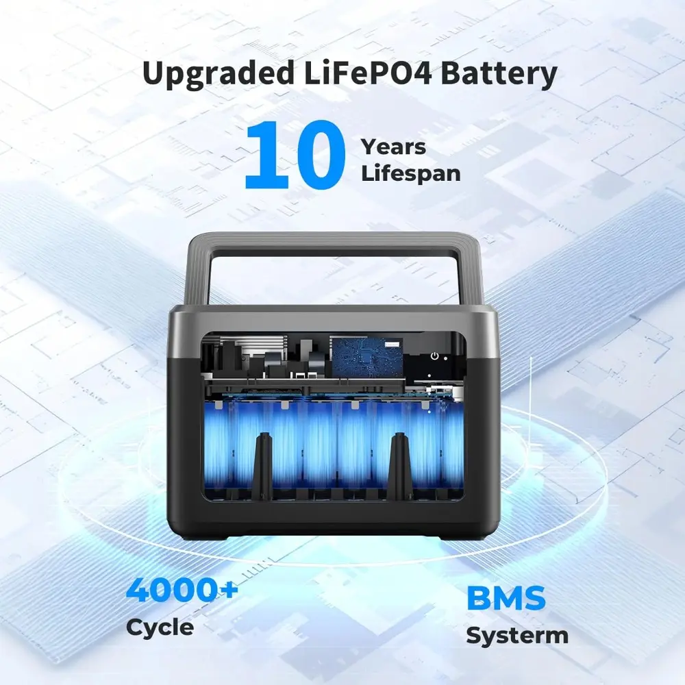 P1000 PLUS 1800W Power Station with 200W Solar Panel, 1024Wh Solar Generator 1200W Fast Charging APP Control Emergency LiFePO4