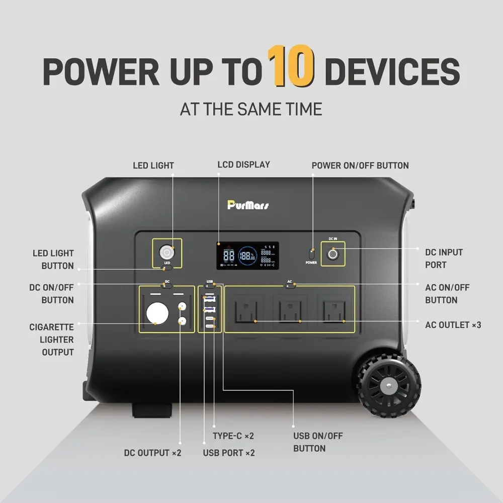 Portable Power Station 1075Wh,3x1200W AC Outlets(Peak 2400W),Outdoor Solar Generator PD100W,Bidirectional Inverter AC DC Input,S