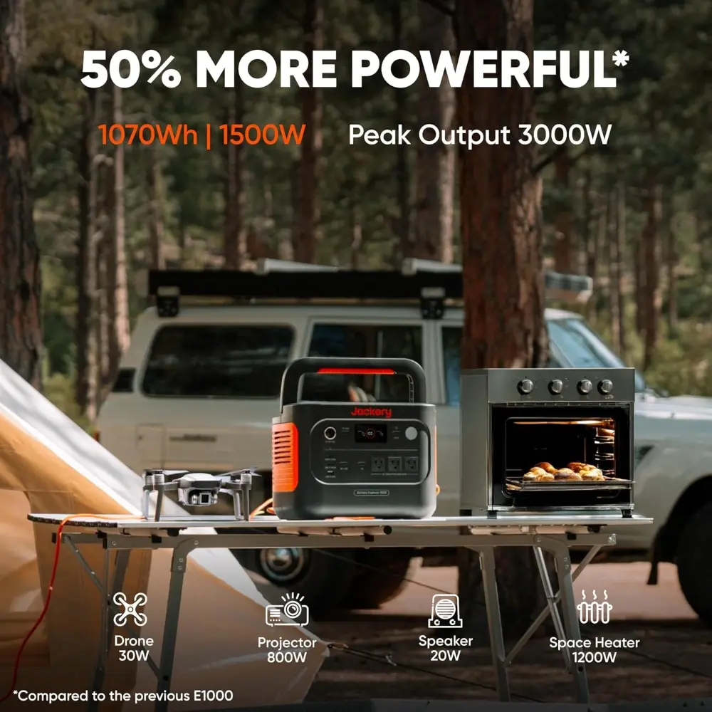 Solar Generator 1000 v2 with 200W Solar Panel,1070Wh Portable Power Station LiFePO4 Battery,1500W AC/100W USB-C Output, 1Hr Fas