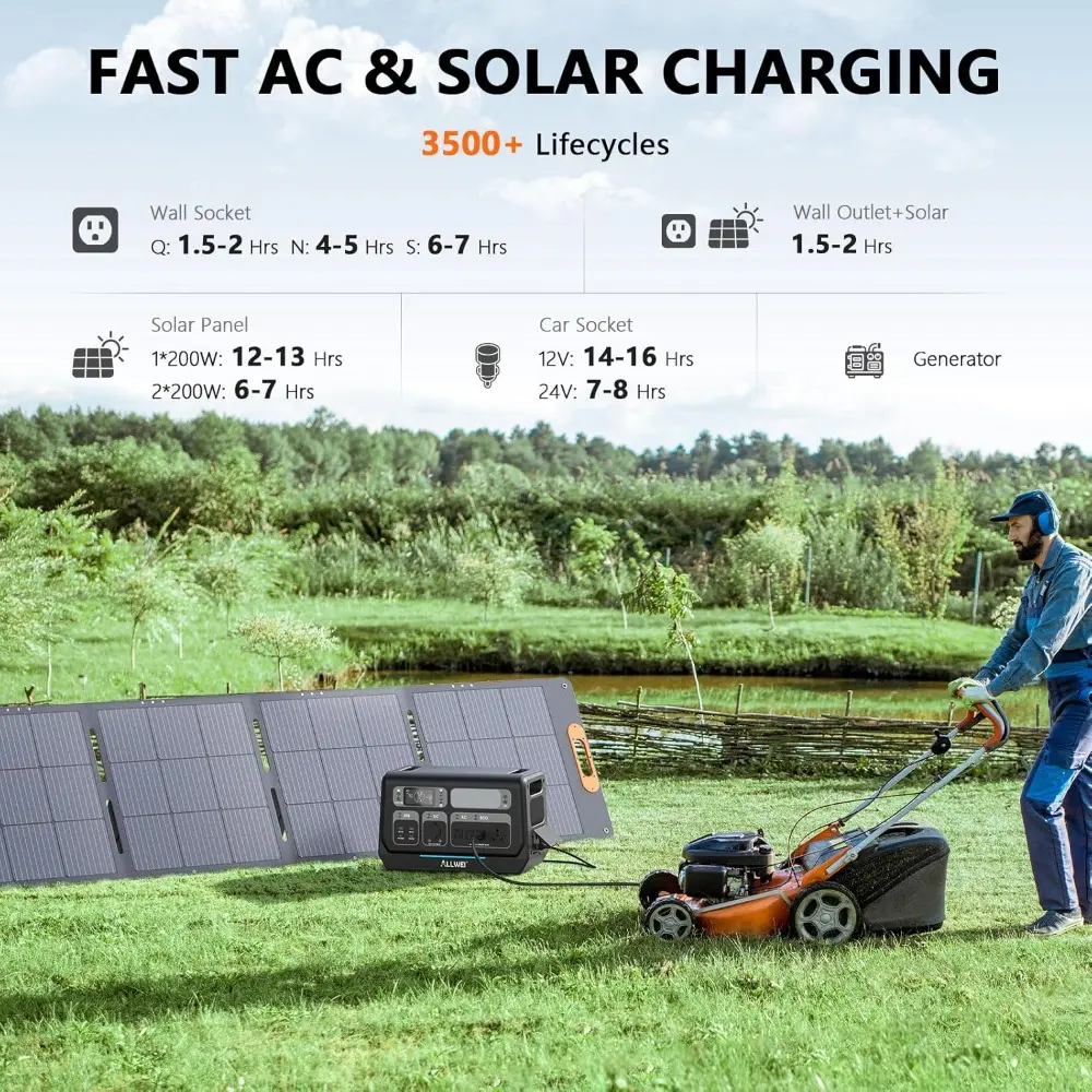 Portable Power Station, 2048Wh LiFePO4 Battery Backup, Expandable to 10240Wh 2400W AC Outlets (3600W Power Lifting), 30A RV Out