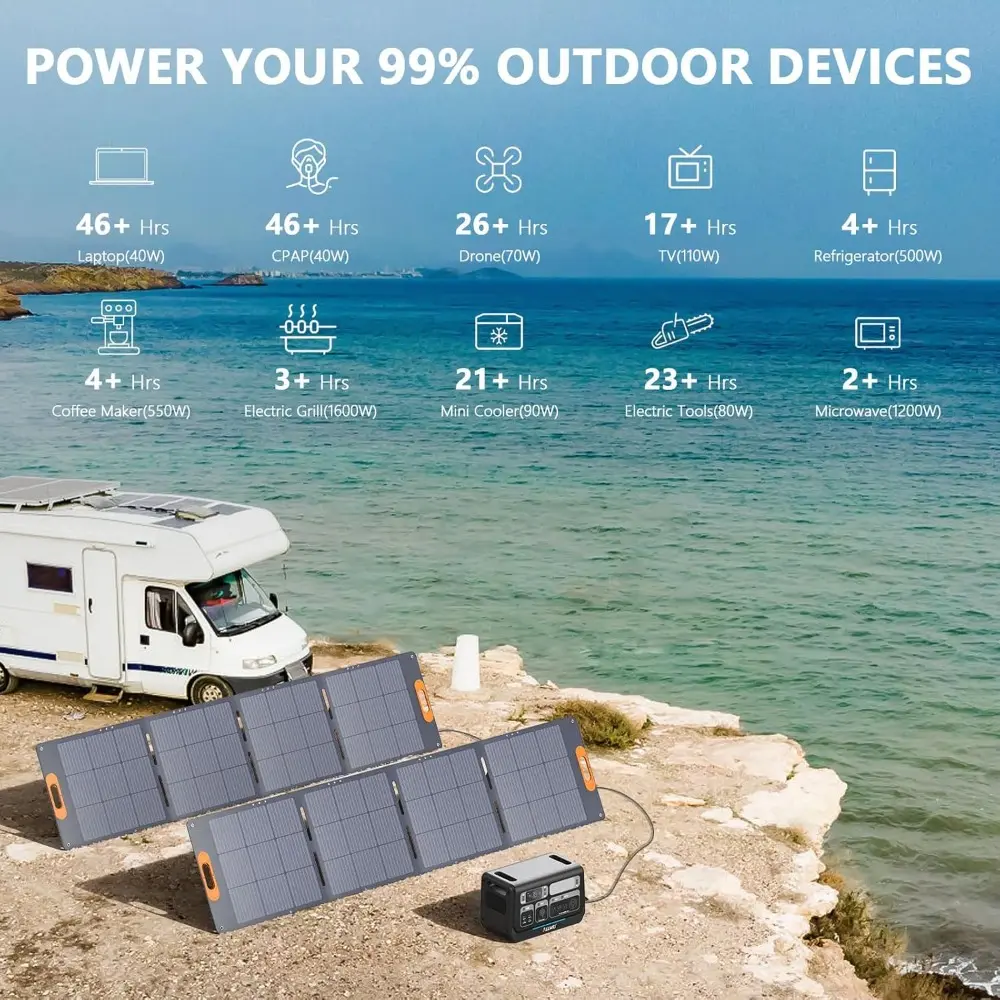 Portable Power Station, 2048Wh LiFePO4 Battery Backup, Expandable to 10240Wh 2400W AC Outlets (3600W Power Lifting), 30A RV Out
