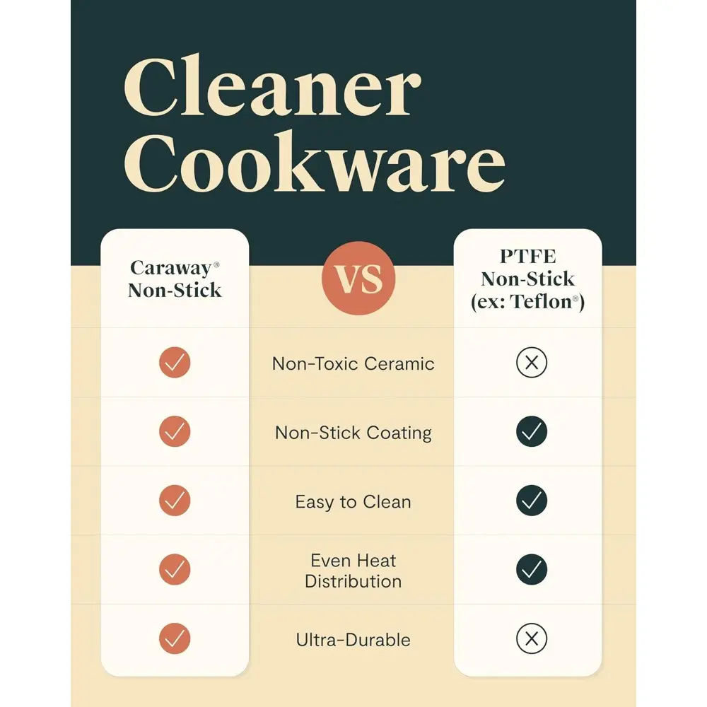 Deluxe Nonstick Ceramic Cookware Set (16 Piece) Pots, Frying Pans, Lids and Kitchen Storage - PFAS & PFOA Free - Oven Safe Cera