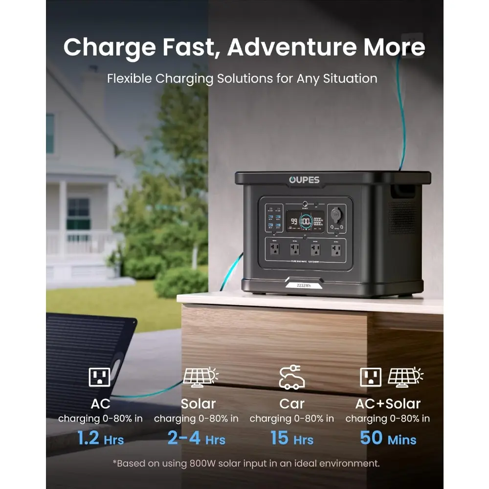 Exodus 2400 Portable Power Station - 2400W AC Output, 2232Wh LiFePO4 Battery, 1400W Fast Charge & Solar Ready for Home Backup,