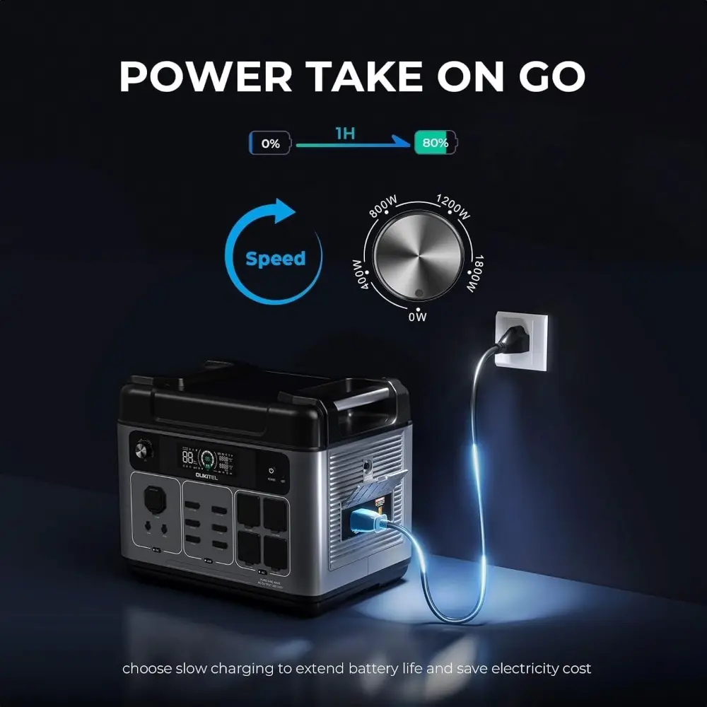 P2001 Plus 2400W Solar Generator, 2048Wh Solar Power Station (Peak 4800W) with 13 Outlets, 1800W Fast Charging, APP Control LiF