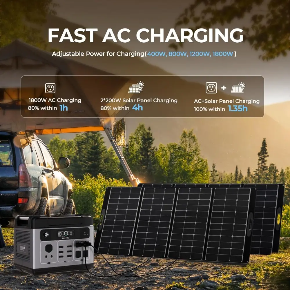 P2001 Plus 2400W Solar Generator, 2048Wh Solar Power Station (Peak 4800W) with 13 Outlets, 1800W Fast Charging, APP Control LiF
