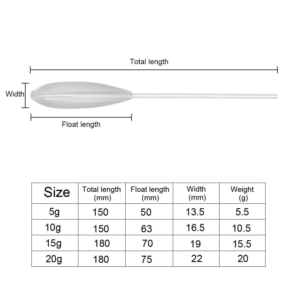 15g-50g Fishing Floats Set Buoy Bobber Plastic Casting Bombarda Inline Surface Float Carp Fishing Terminal Tackle Fishing Tools