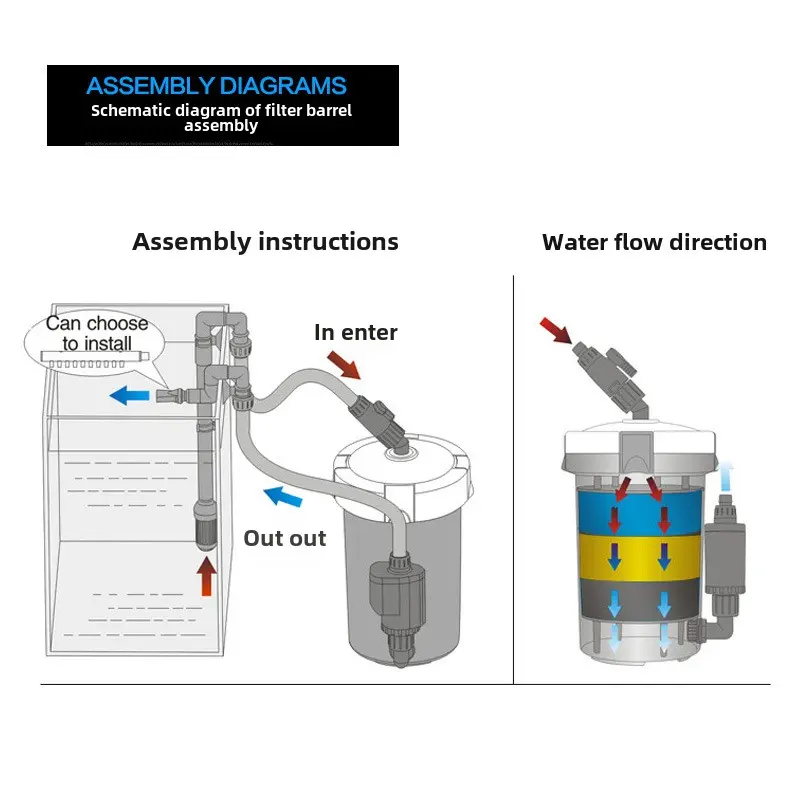 HW-602/603 Silent filter bucket Filter Aquarium tank outside the aquarium tank filter bucket fish tank filter