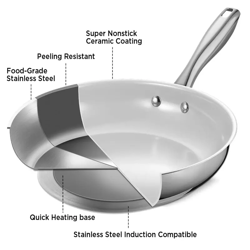 KOCH SYSTEME CS 8/12'' Stainless Steel Frying Pan with Lid White Ceramic Coated Non-stick Frying Pan Steak Skillet Omelette pan