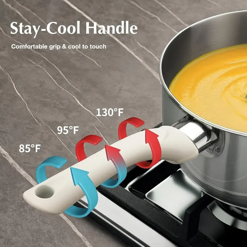 KOCH SYSTEME CS Stainless Steel Saucepan with Lid 1QT & 2QT & 3QT Milk Pot with Stay-cool Bakelite Handle Sauce Pot Induction