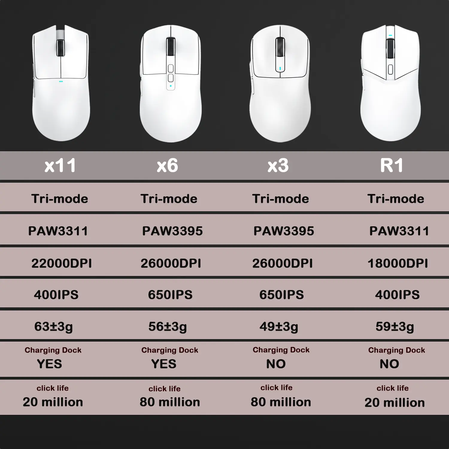 Attack Shark X11 X6 X3 R1 Wireless Gaming Mouse, RGB, Ergonomic, Ultra-Light, Tri-Mode, Macro, PAW3395/PAW3311, 26000 DPI