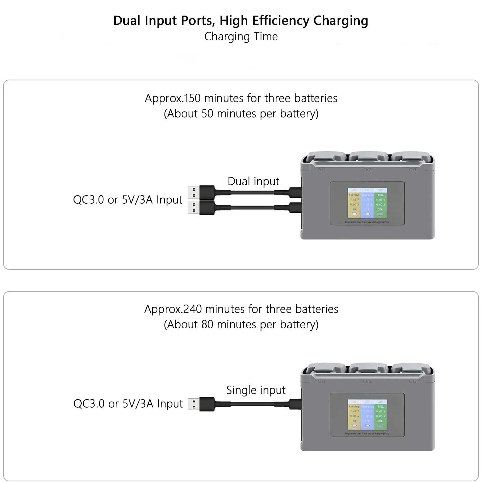 For DJI Mini 2 Mini SE, Mini 4K, Mini 2 SE Battery +Three-Way USB Charging Hub for Mini 2 Intelligent Flight Battery Accessories