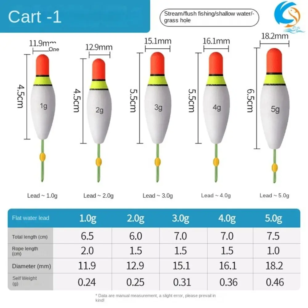 2024 Superfine Fishing Rock Float Workmanship Sea Fishing Streams Floaters Dual-purpose Rock Fishing Buoy Ice Fishing Accessory