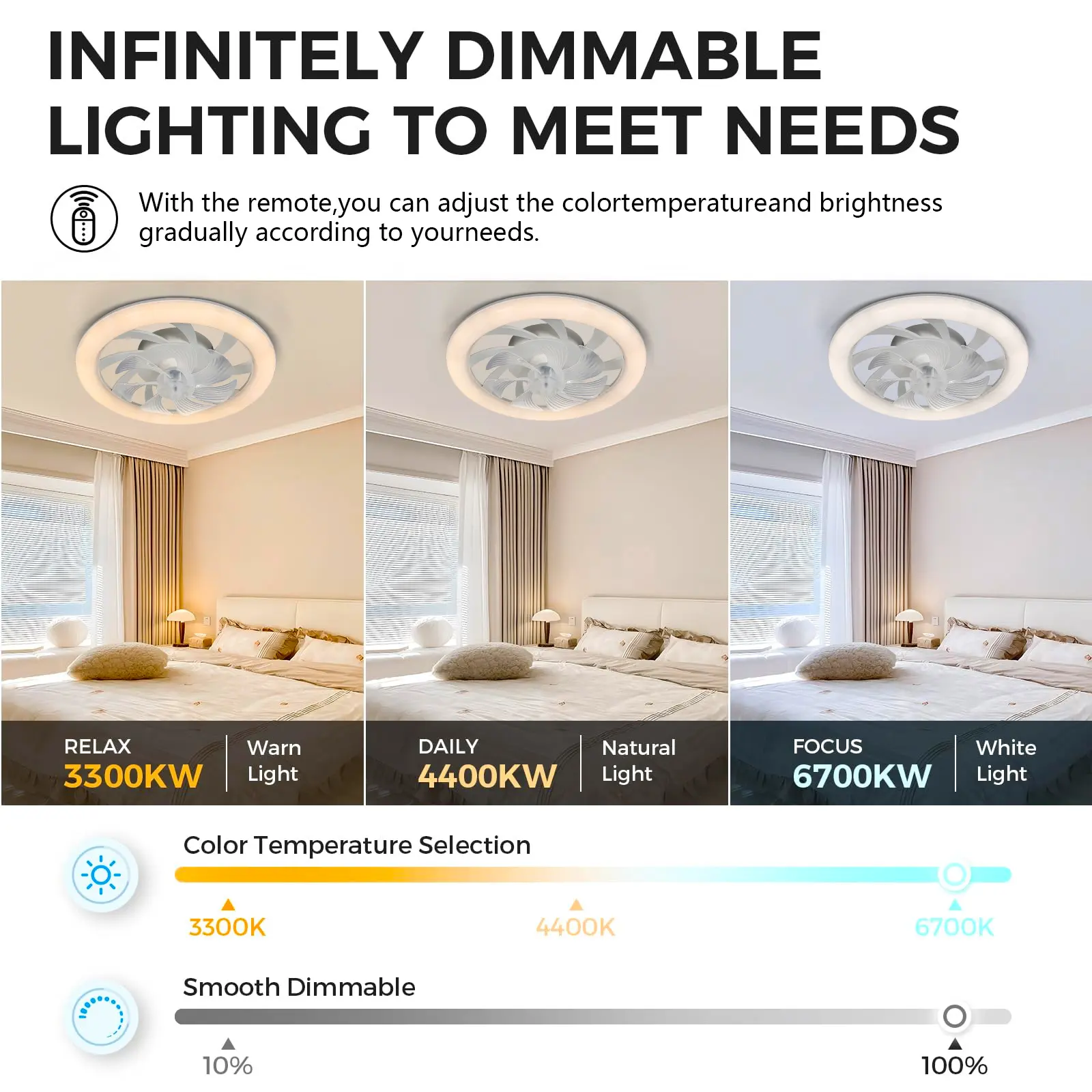 48cm Low Floor Thin LED Ceiling Fan Ceiling Light, with Lighting, Low Noise, Remote Dimming Pendant Light, Bedroom Pendant Light