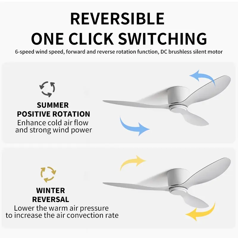 LED Modern Ceiling Fan Ceiling Light, No Light, DC Motor, High Airflow Remote Control, Kitchen, Bedroom, Dining Room, Terrace