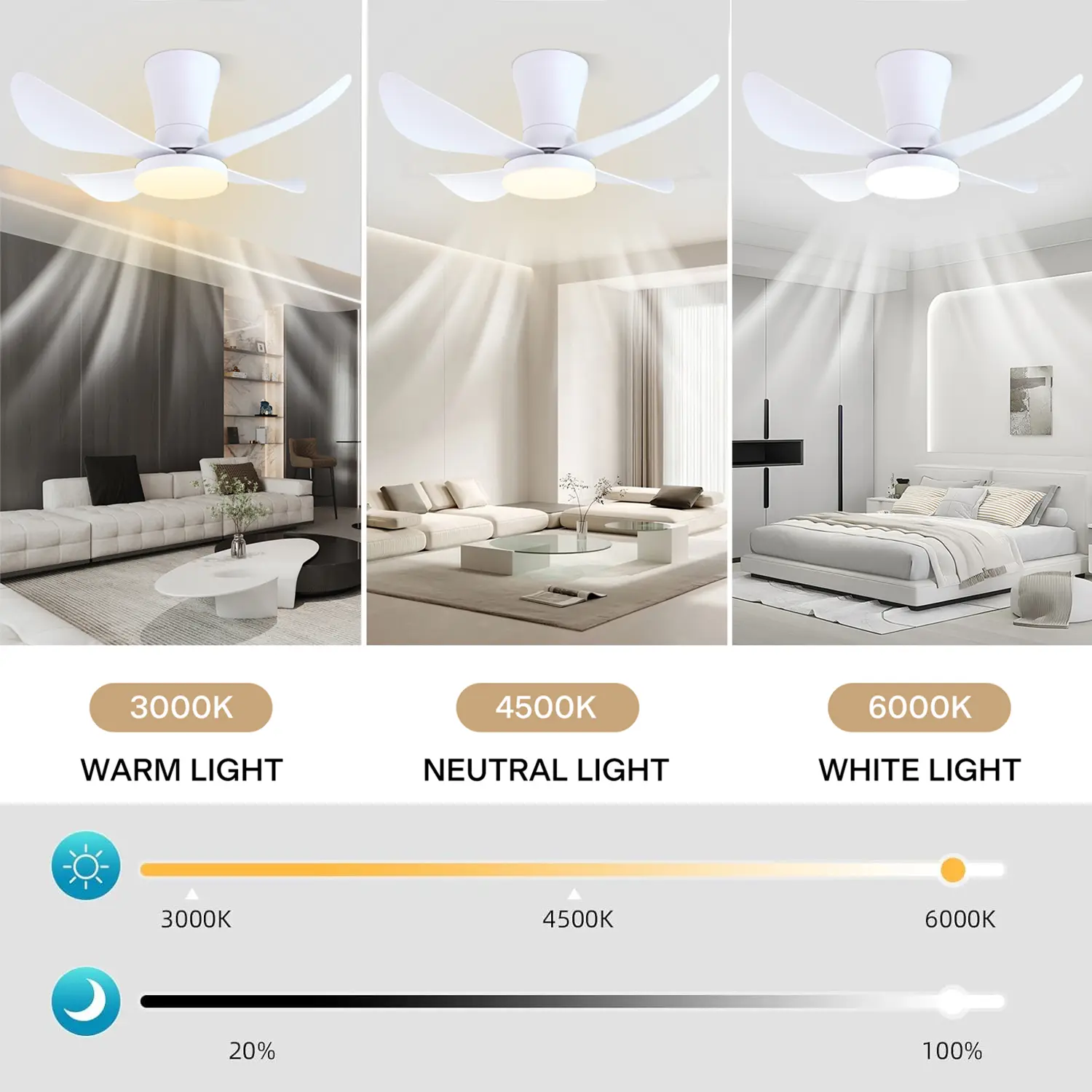 30 Inch LED Ceiling Fan, Low Floor DC Motor, Remote Unlimited Dimming, High Air Volume on The Terrace, Household Fan with Lights