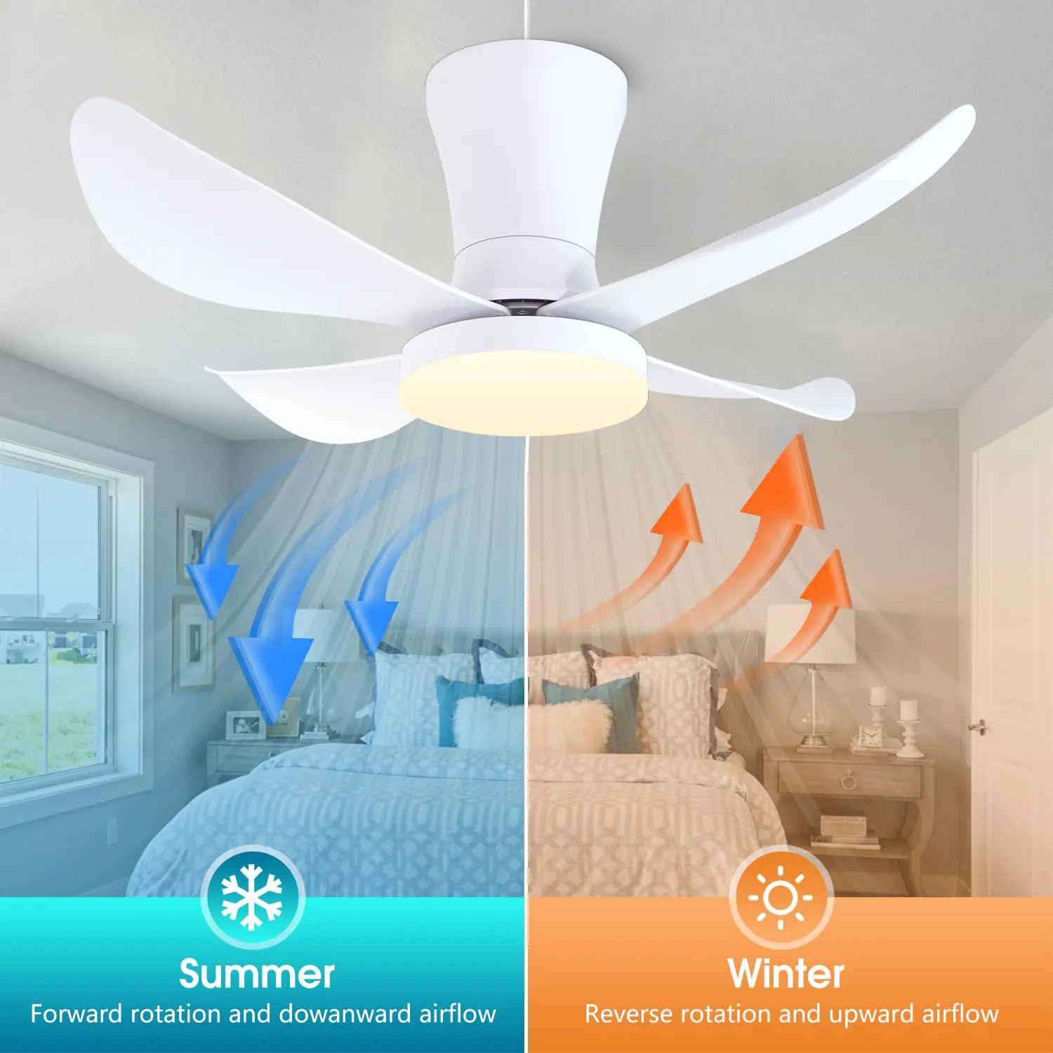 30 Inch LED Ceiling Fan, Low Floor DC Motor, Remote Unlimited Dimming, High Air Volume on The Terrace, Household Fan with Lights