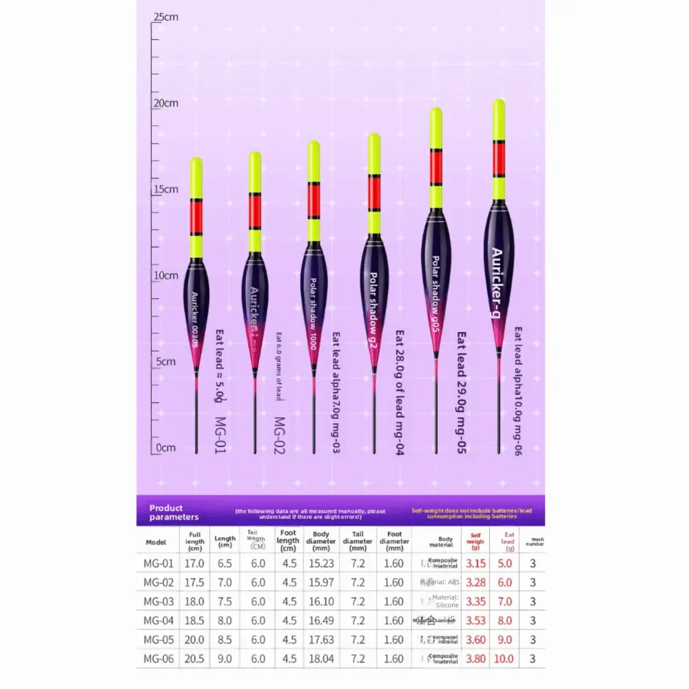 Electronic Rock Fishing Led Light Float 1Pcs Bite and Change Colour Equipment Including Night fishing Tie accessories