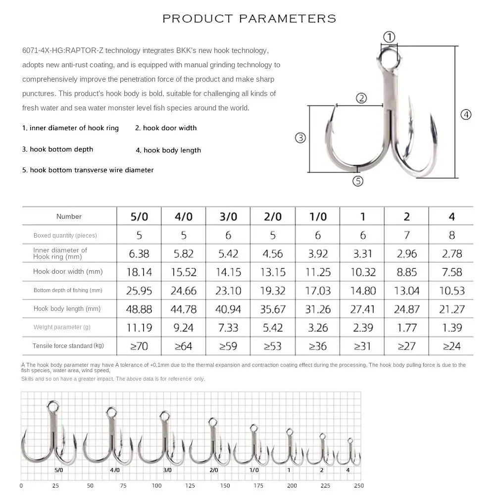 5/6/7/8PCS 4X Intensify Anti-rust  Super Sharp Fishhooks Treble Fishing Hooks  High Carbon Steel Matte Tin Hooks Fishing Tackle