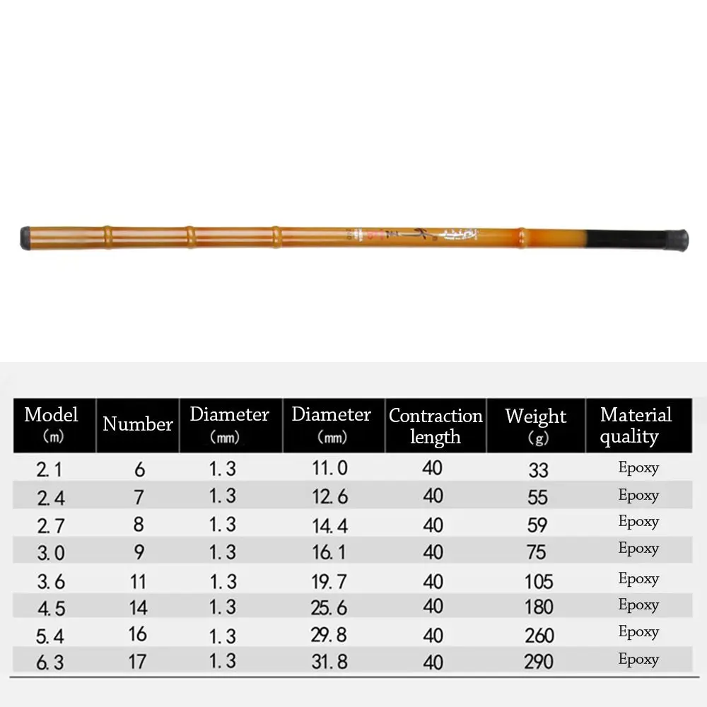 1.8/2.1/2.4/2.7/3.0/3.6/4.5/5.4/6.3m Ultralight Telescopic Fishing Rod Travel Stream Lake Hand Pole Carp Feeder Fishing Rod Tool