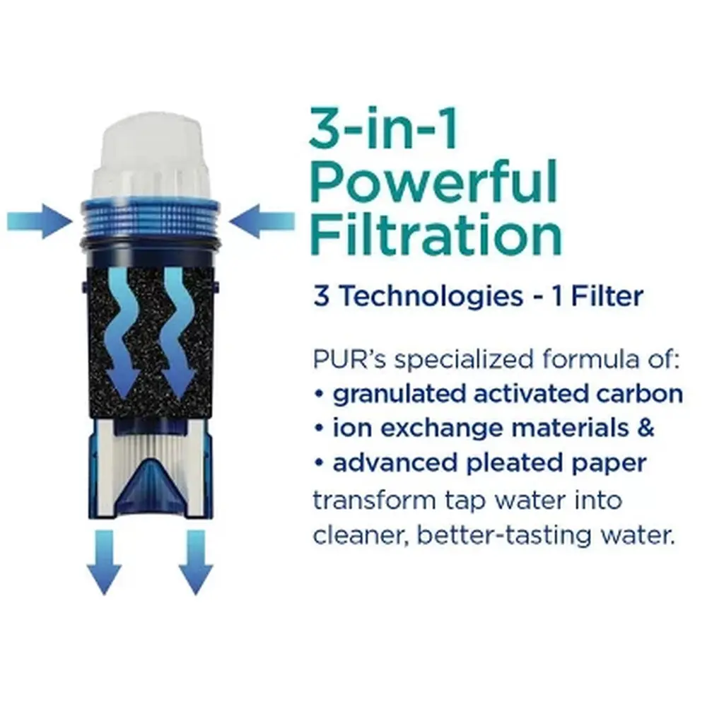 Lead Reducing Water Pitcher Dispenser Replacement Filter NSF WQA Certified Granulated Activated Carbon Odor Reduction 40 Gallon