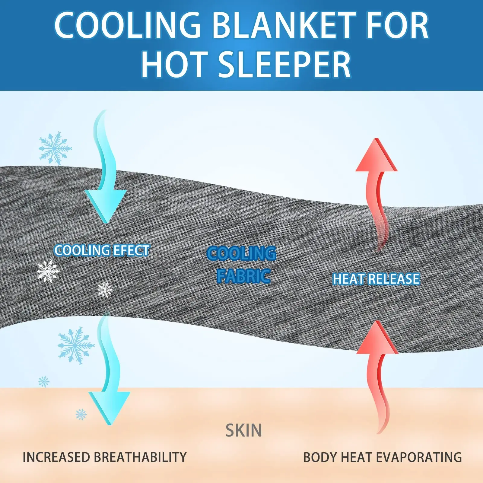 Sleeping Cooling Blankets Smooth Air Condition Comforter Lightweight Summer Quilt with Double Side Cold & Cooling Fabric