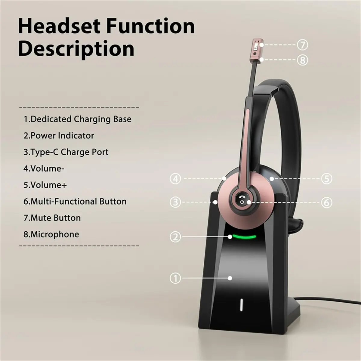 New Wireless Headset, Bluetooth Headset with Noise Canceling Microphone, Wireless Headset with USB Dongle for Home Office