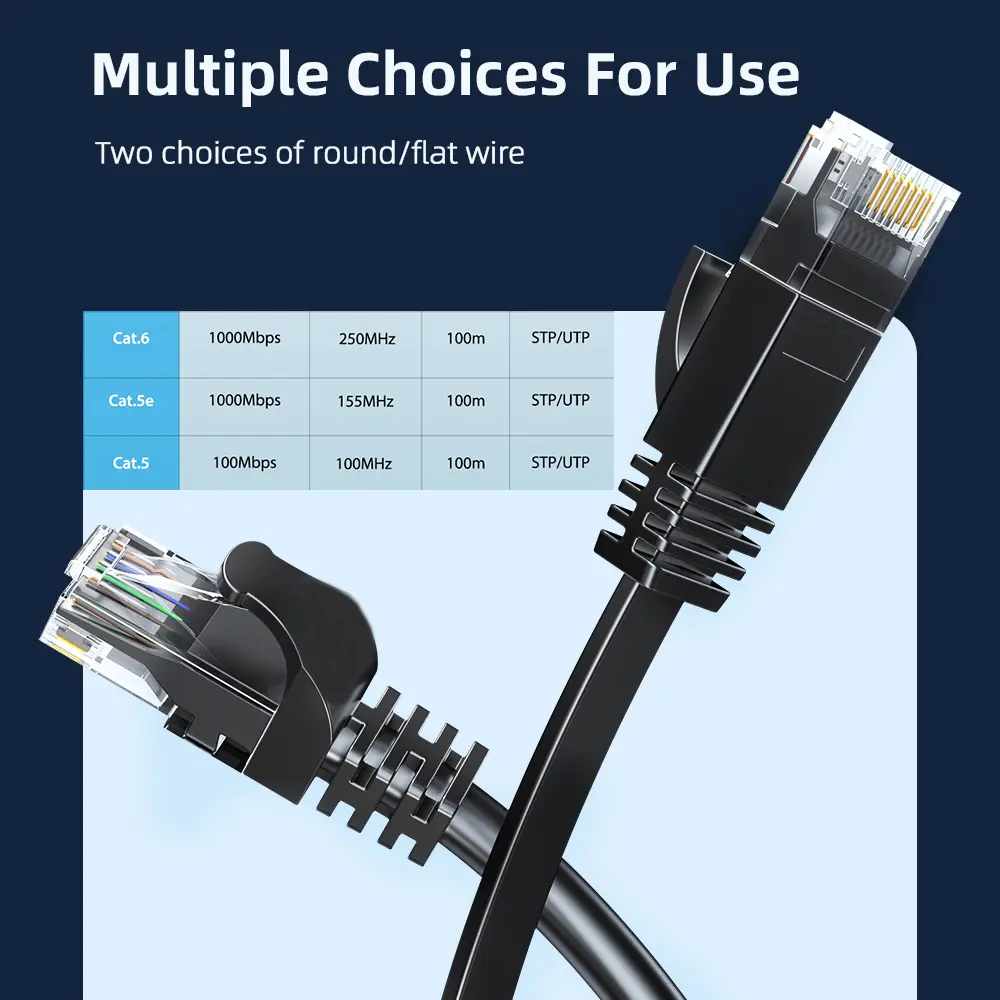 Ethernet Cable Cat6 Gigabit High Speed 1000Mbps Internet Cable RJ45 Shielded Network LAN Cord for Laptop Router PC PS5 4 3 Xbox