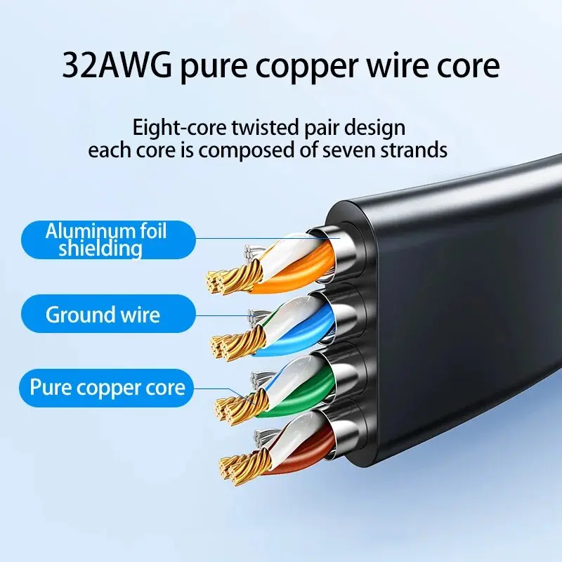 Cat 7 Ethernet Cable Cat7 High Speed Flat Gigabit STP RJ45 LAN Cable 10Gbps 1250MB/S Network Cable Patch Code Router Ethernet