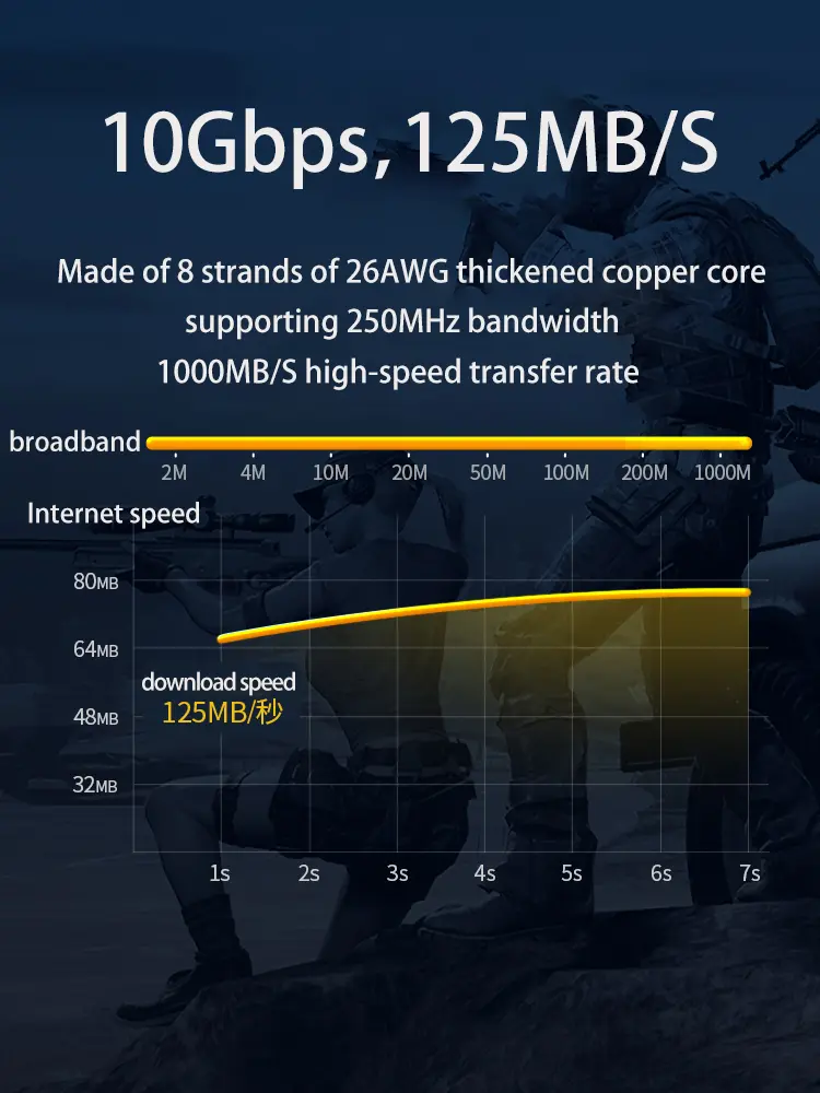 Ethernet Cable Cat6 Flat cable Gigabit High Speed 1000Mbps Internet Cable RJ45 Shielded Network LAN Cord for PC PS5 PS4 PS3 Xbox