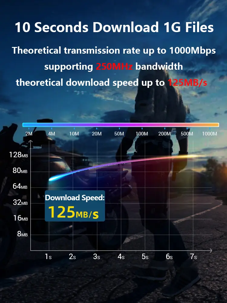 Ethernet Cable Cat6 Lan Cable High Speed 1000Mbps RJ45 Internet Cables UTP CAT6 Shielded Network LAN Cord for PC TV PS5 PS4 Xbox