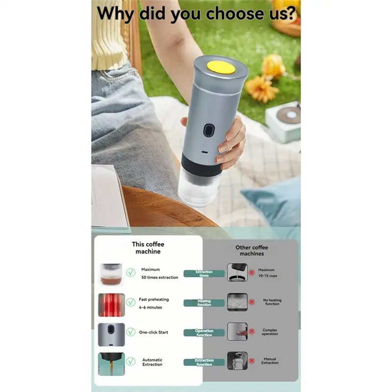 HGHO Portable Espressos Coffee Machine 12V Electric Small Travel Italian Expressos Maker  For Camping RV Hiking Office