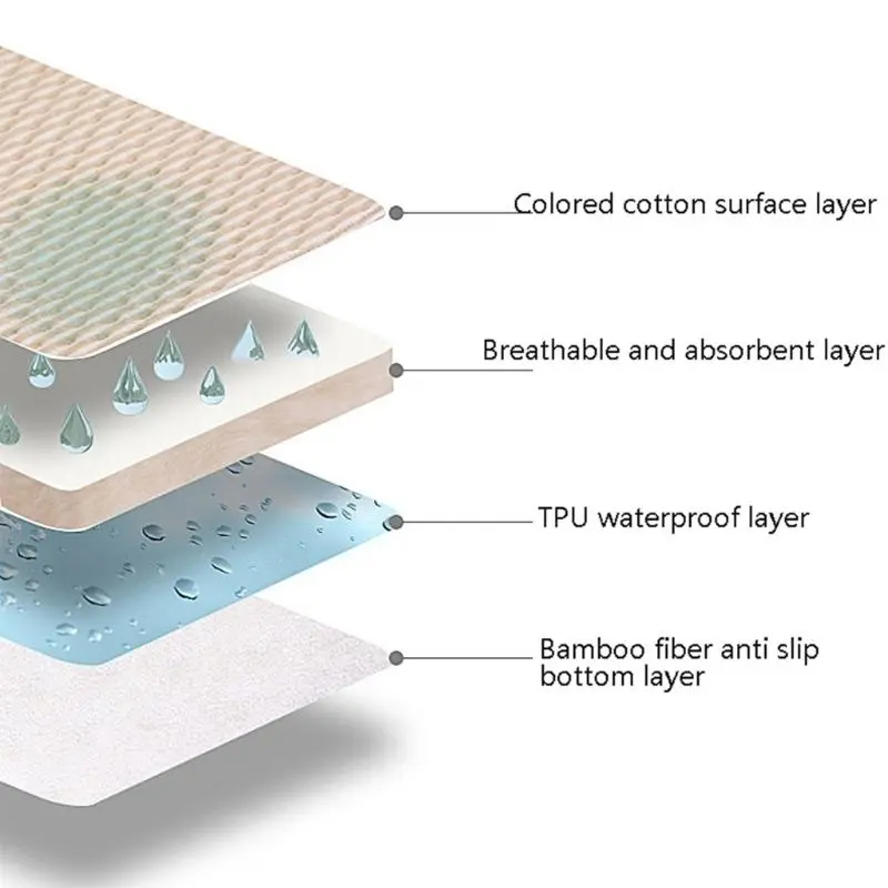 M76C Cotton Baby Changing Pad Leak-proof Gentle Diaper Mat for Nursery & Travel