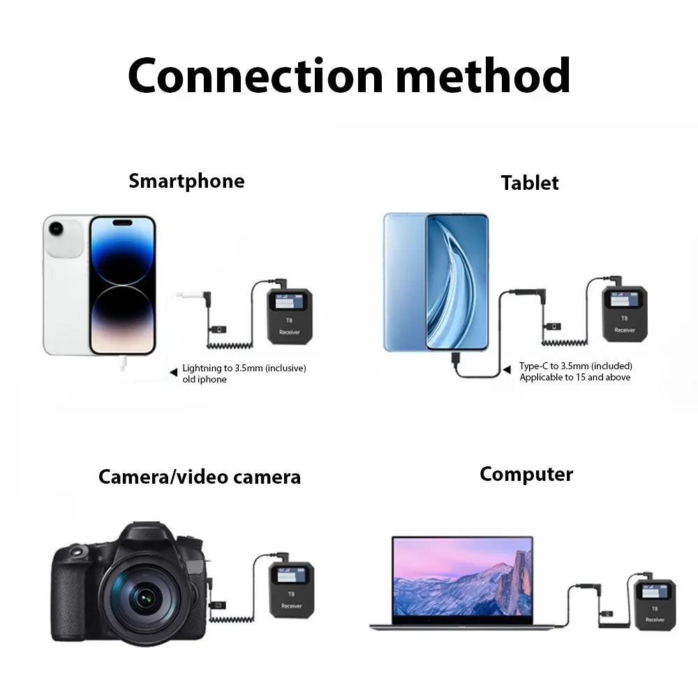 2.4G Wireless Microphone System Lavalier Microphone Transmitter Receiver Noise Reduction UltraLight Professional Collar Clip Mic