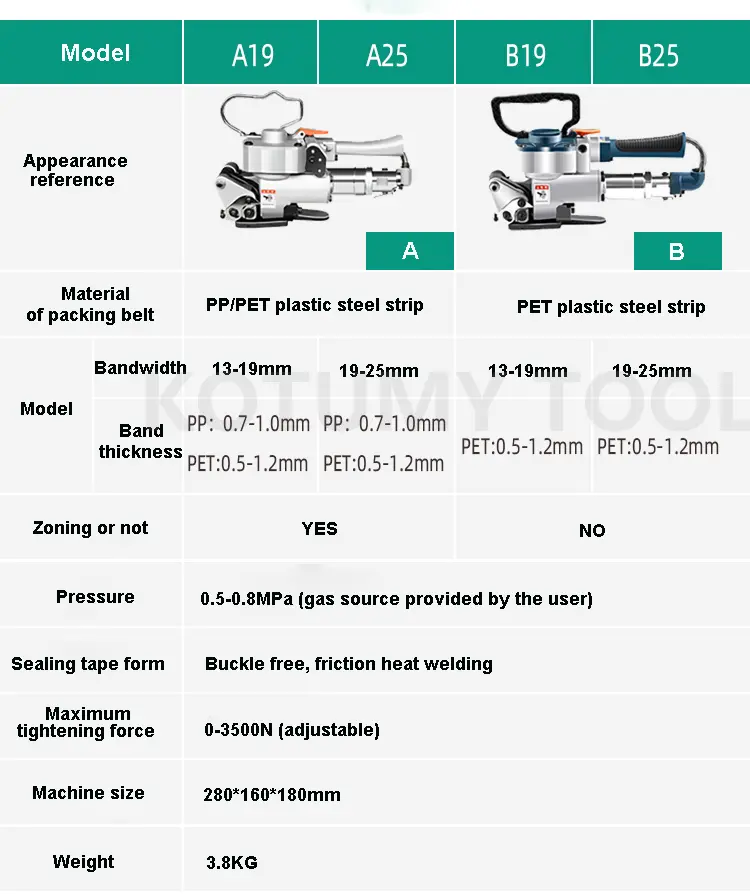 Pneumatic Strapping Wrapping Machine Baler With Friction Welding For 13-19MM PP/PET Strap Bander Packing Machine