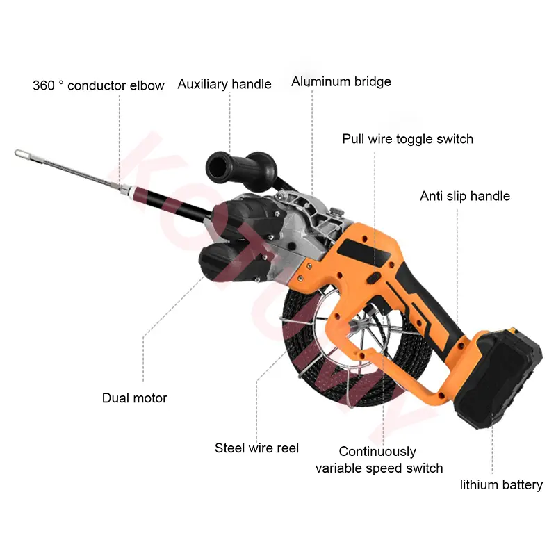Automatic Electrician Threading Machine Electric Puller Through Wall Electrical Wire Threader Stringing Wire Machine